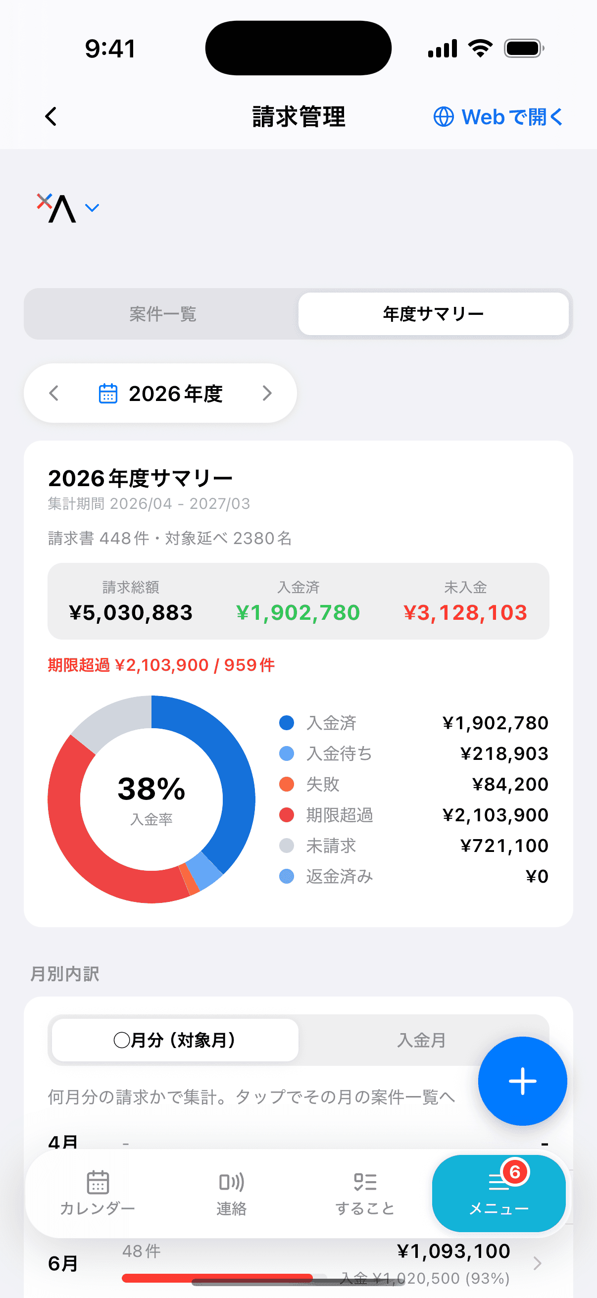 年度サマリー