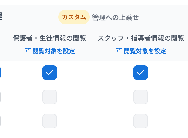 「管理への上乗せ」の2つの列