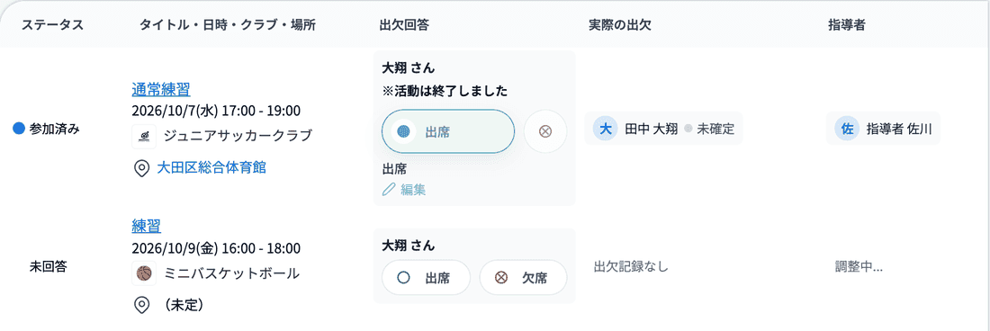 リスト表示の出欠回答の列