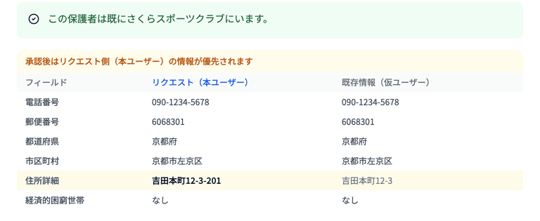 すでに登録されている保護者と、申し込み内容の差分