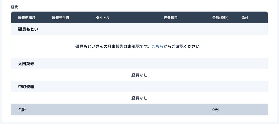メンバーごとの経費と法人全体の合計