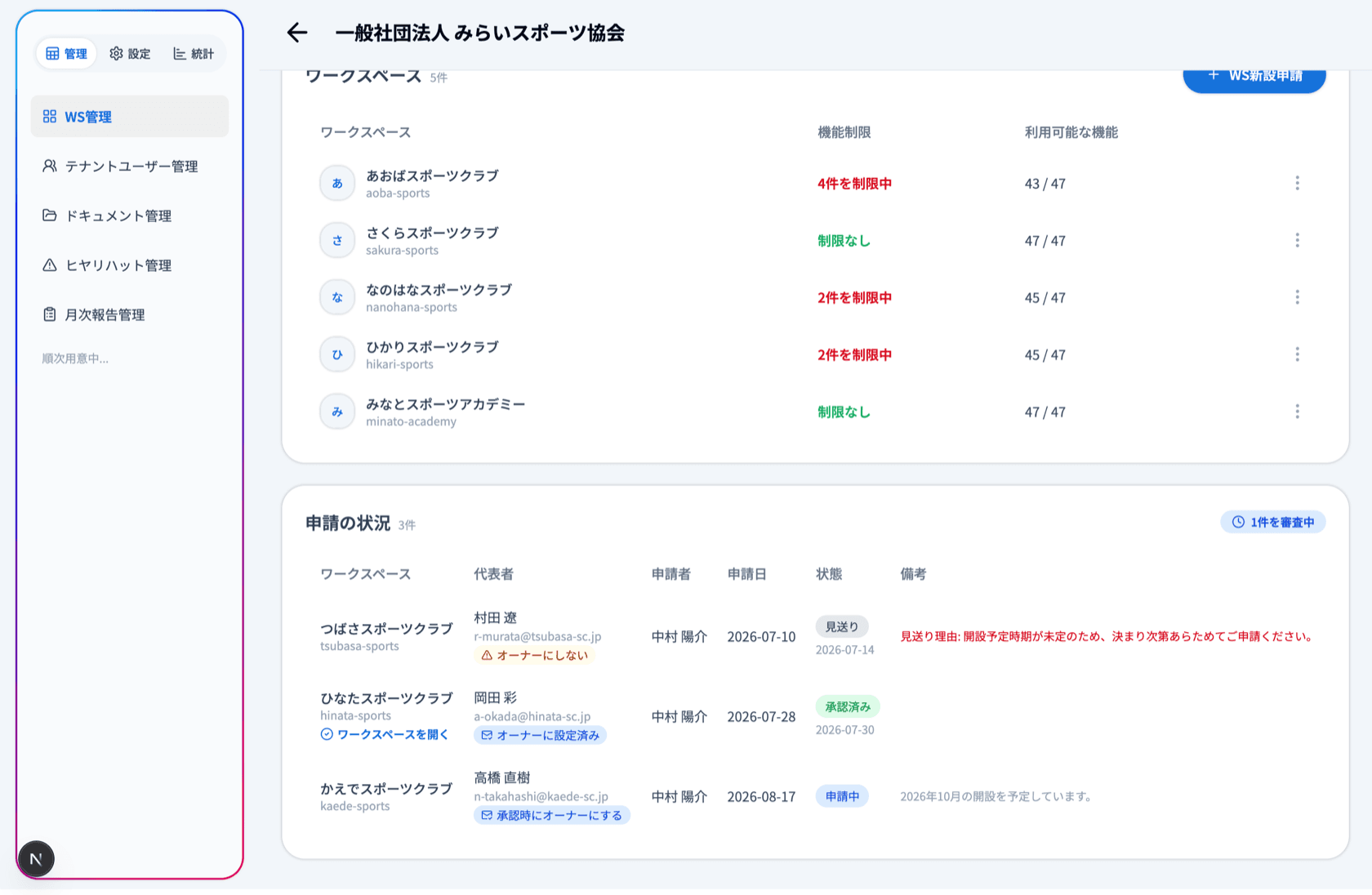 ワークスペース新設申請の状況一覧