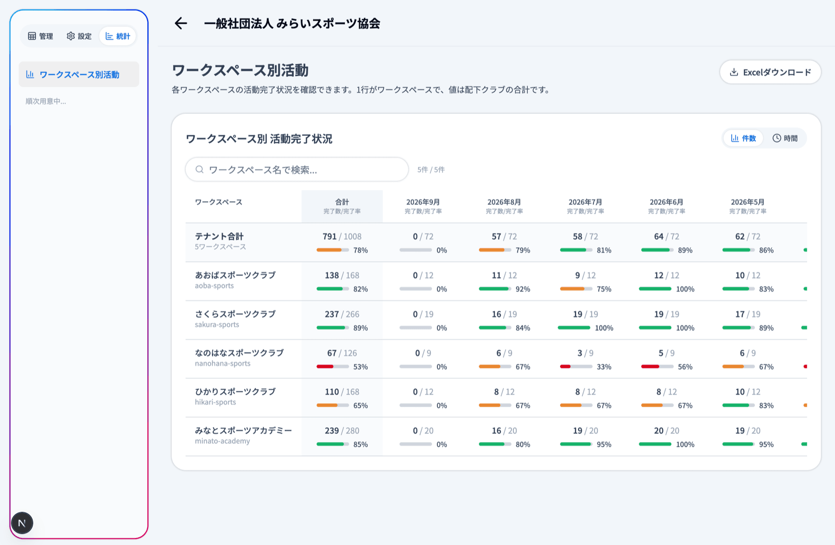 ワークスペース別活動の統計画面